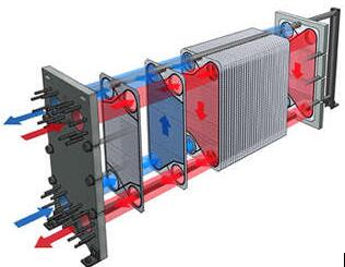 钛板换热器特点详解 揭秘其运用范围